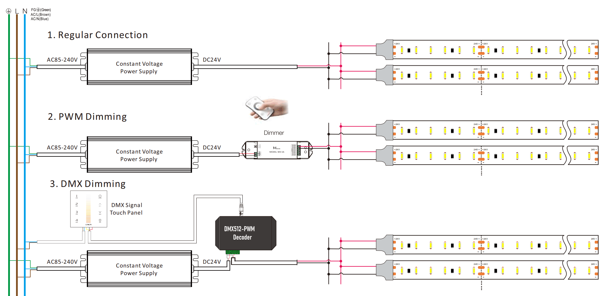 Connection of 3014 60LED/M led rigid strip