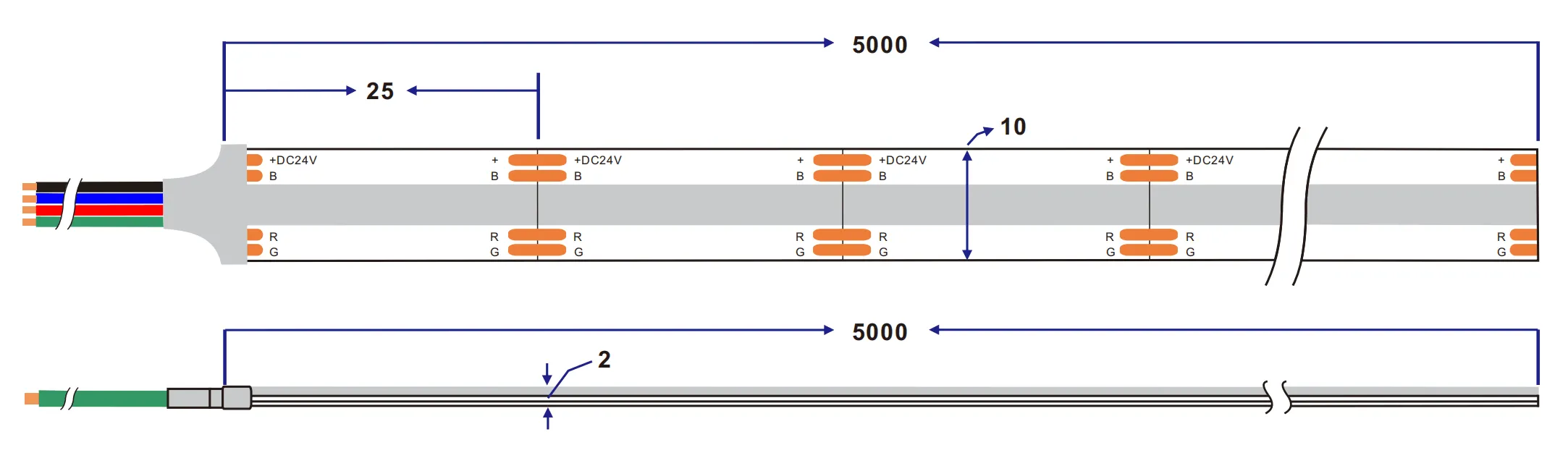 dimension of DC12V/DC24V 840Chips/M RGB COB led strip