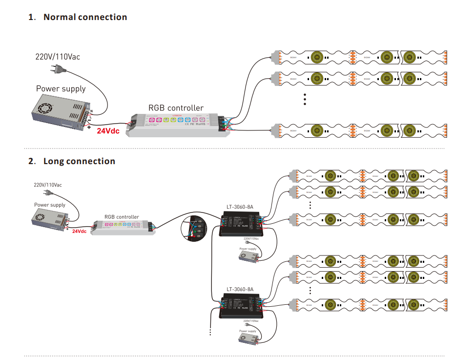 Connection of RGB 180° S shape led strip
