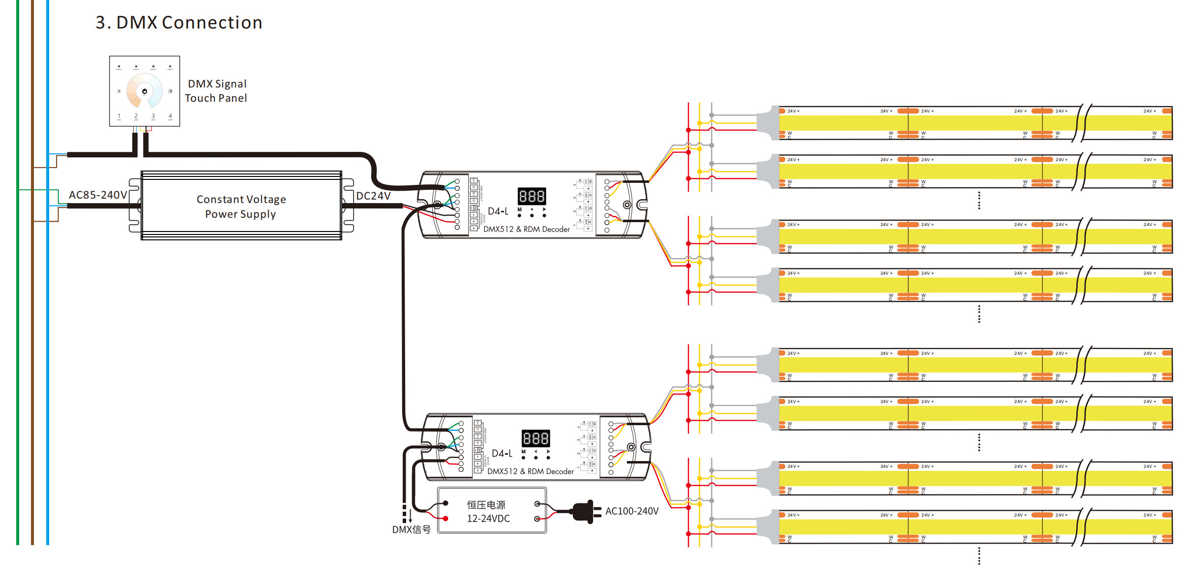 Conexión DMX de 640Chips/M CCT Tira de led COB ajustable