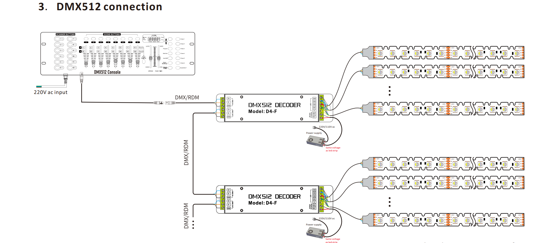 Connection of 5050 84LEDs/M RGBW S Shape led strip