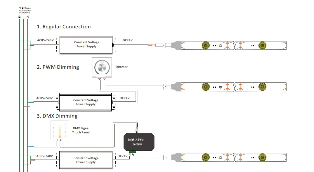Connection of white 180 degree flex LED strip for Light Box backlight