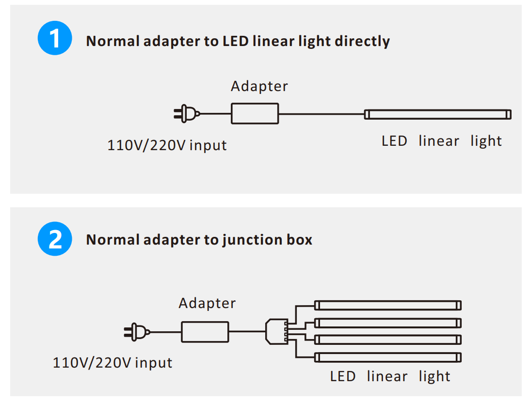 Connection of 1710 LED Rigid Strip Light with Housing