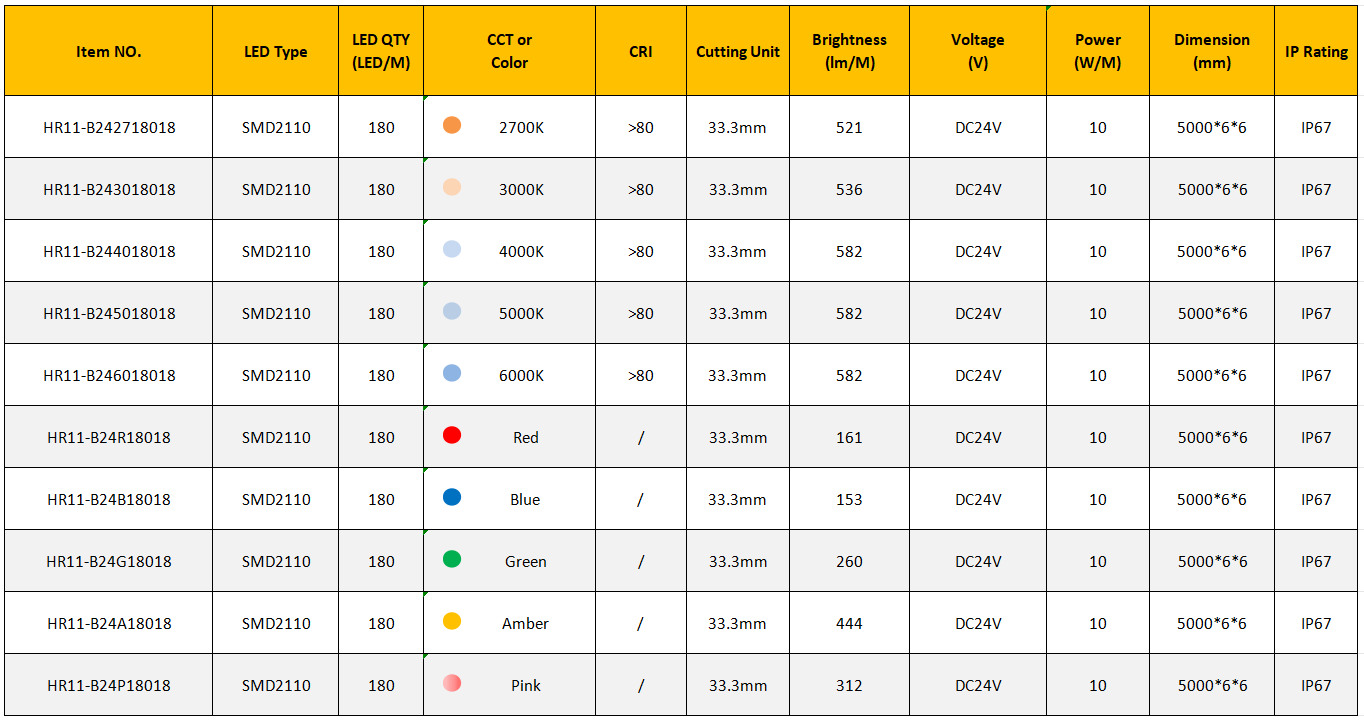 Specification of top bend 0606 led neon light