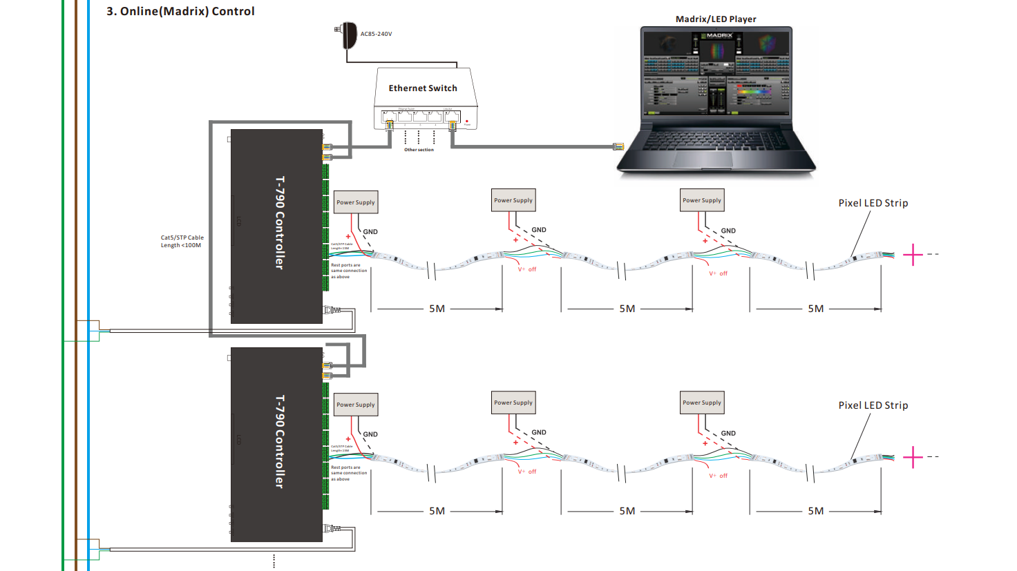 Connection of WS2815 RGBW 72LEDs/M S Shape led strip light
