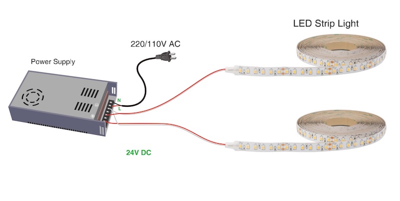 The ways to connect led strip with led power supply.pdf