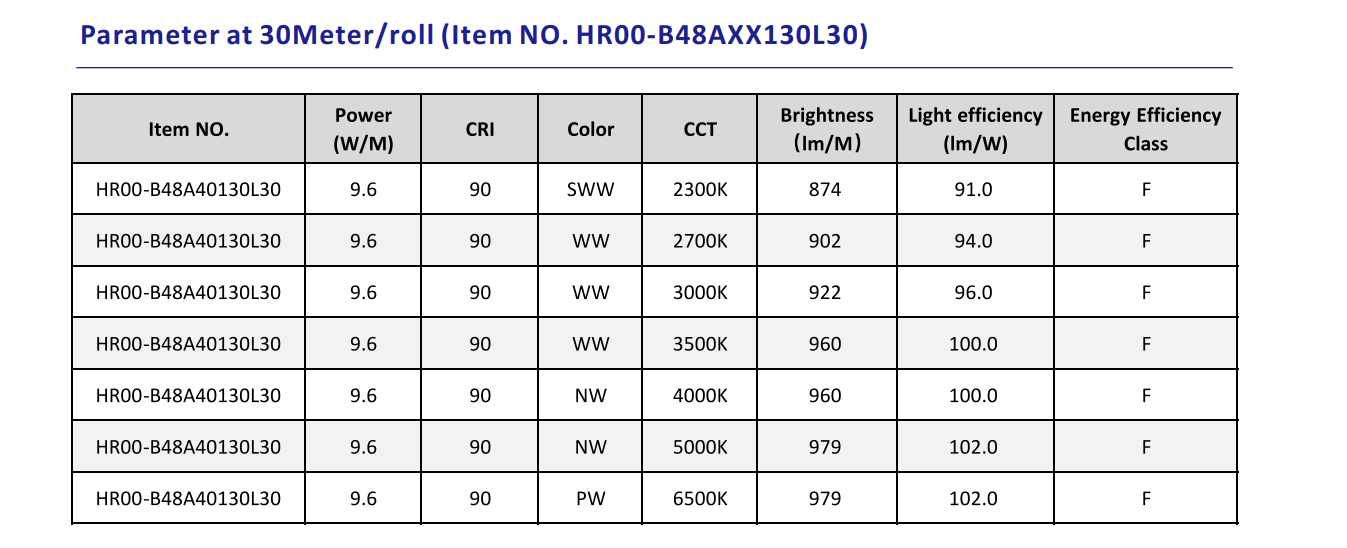 Parameter of 50m 30m 20m per roll 2835 130LED/M white ultra length led strip