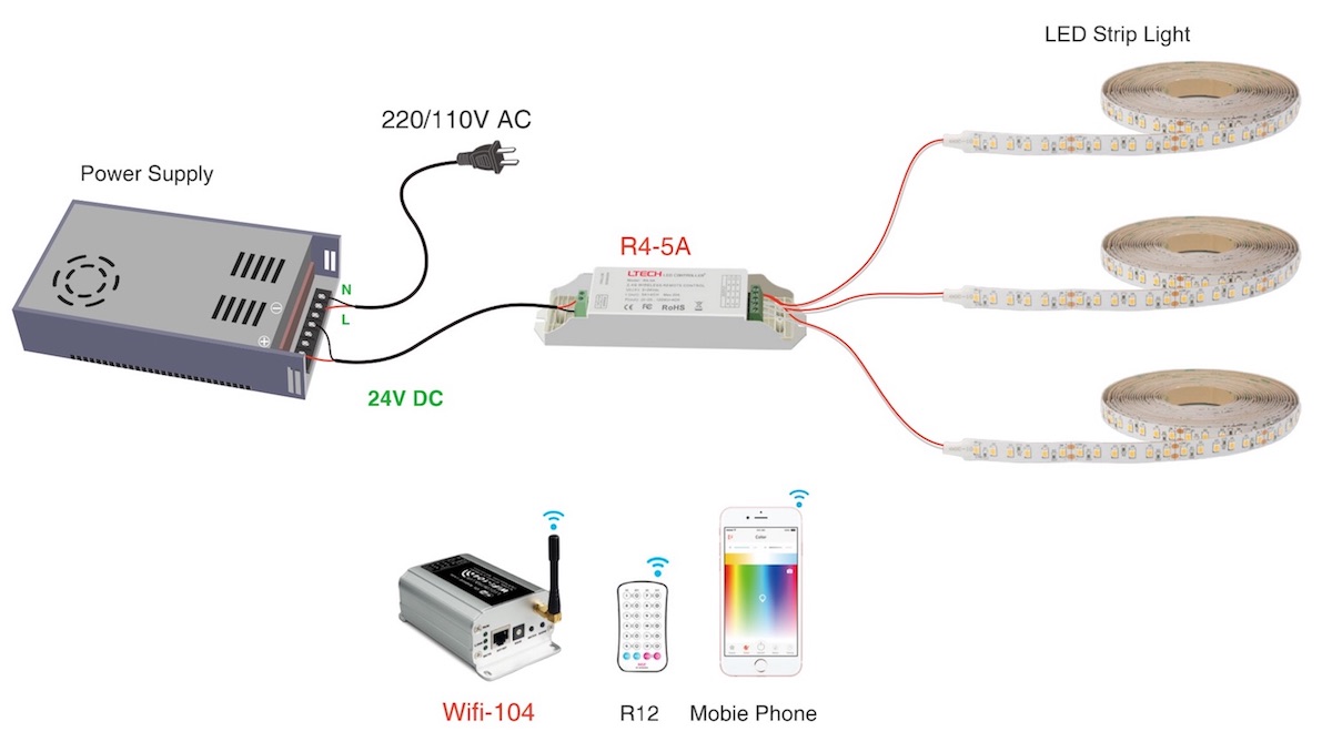 led strip