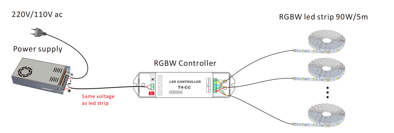 Conexión estándar de DC24V 896Chips/M Tira de LED RGBW COB