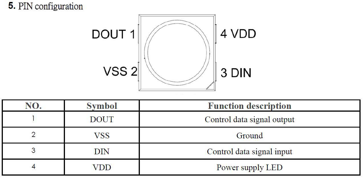 sk6812 mini rgb 3535 led chip pin configuration