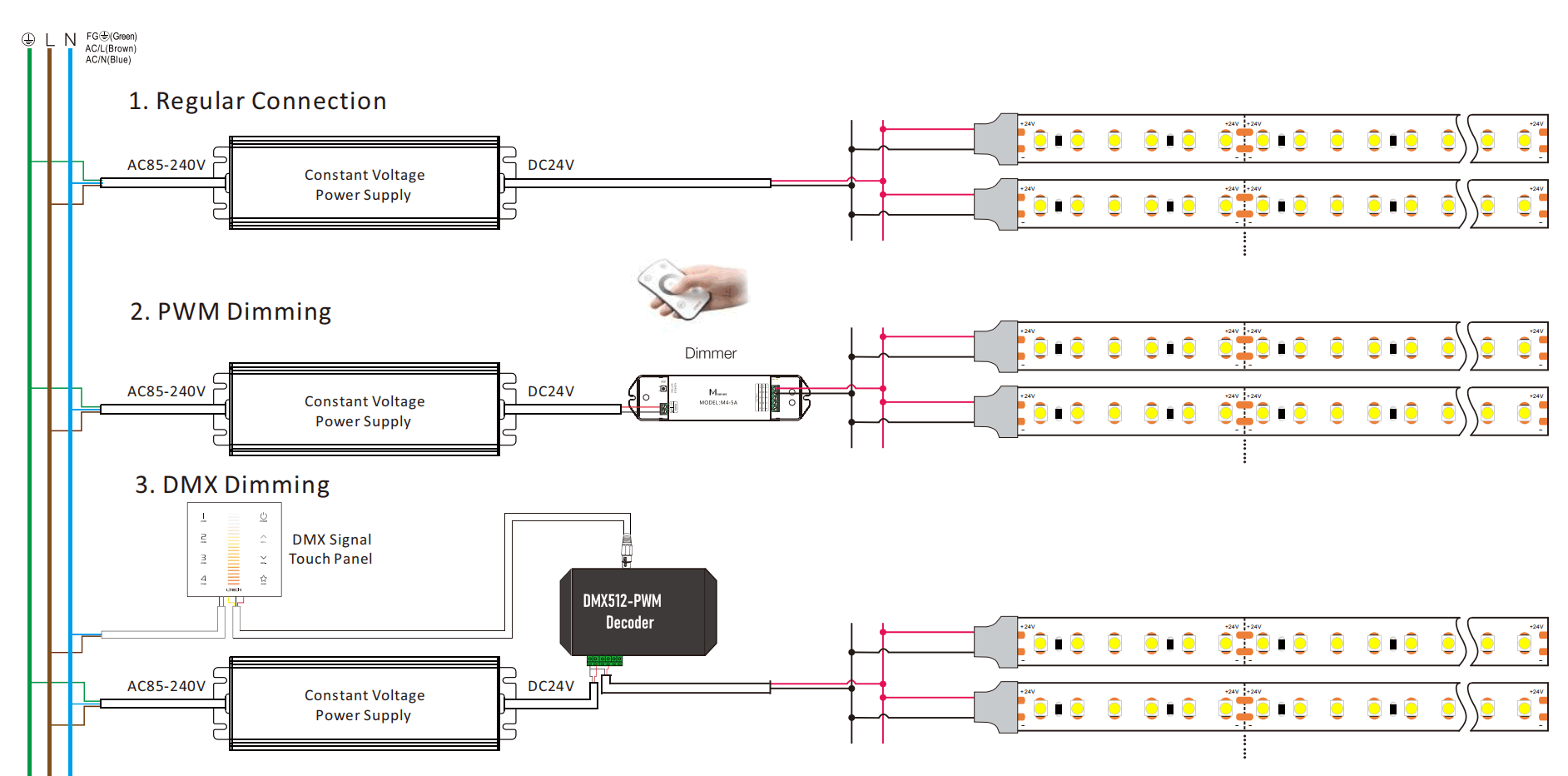 Connection of 3528 180LED/M led strip
