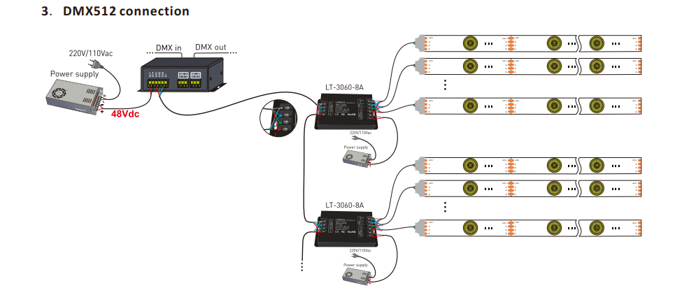 Connection of RGB 180 degree flex LED strip light