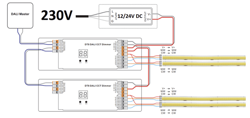 The ultimate guide to Dali Dimming -- Hanron lighting