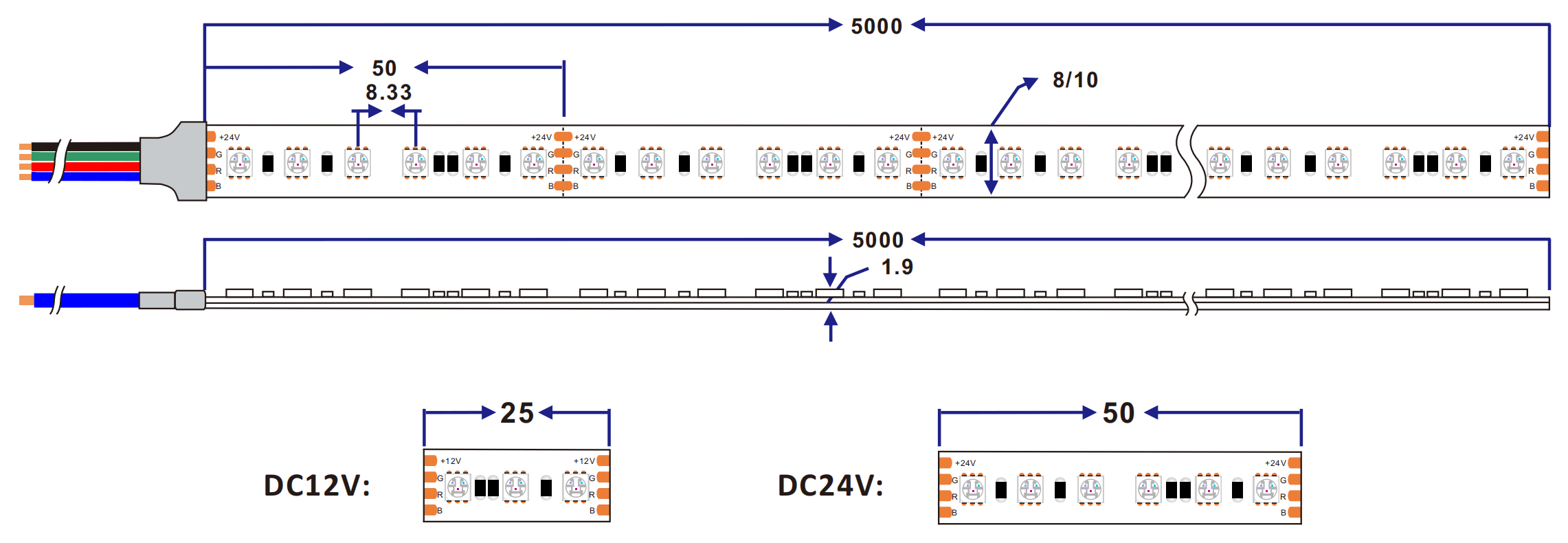 Dimensión de la Tira led 3838 rgb 120LED/M