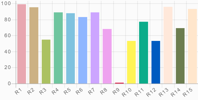 Why is the value of R9 important