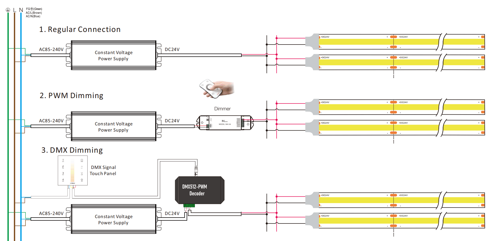 Installation von 10 mm 512Chips/m weißer Cob -LED -Streifen