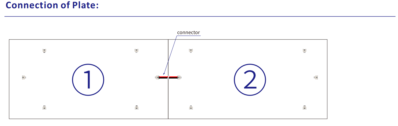 Connection of 288LED/PCS 6LEDs/Cut white LED sheet