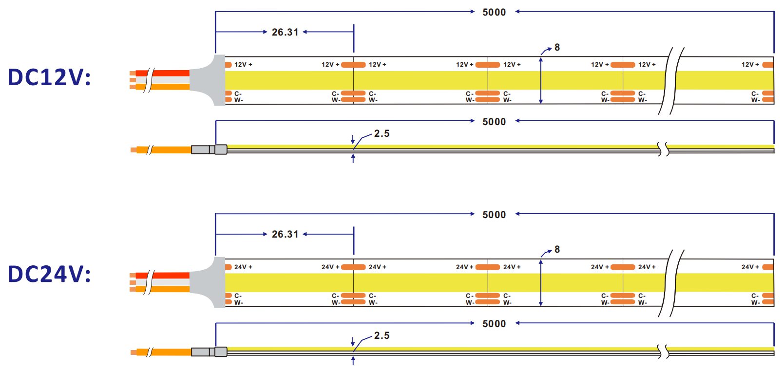 dimension of 608Chips/M CCT Adjustable COB led strip