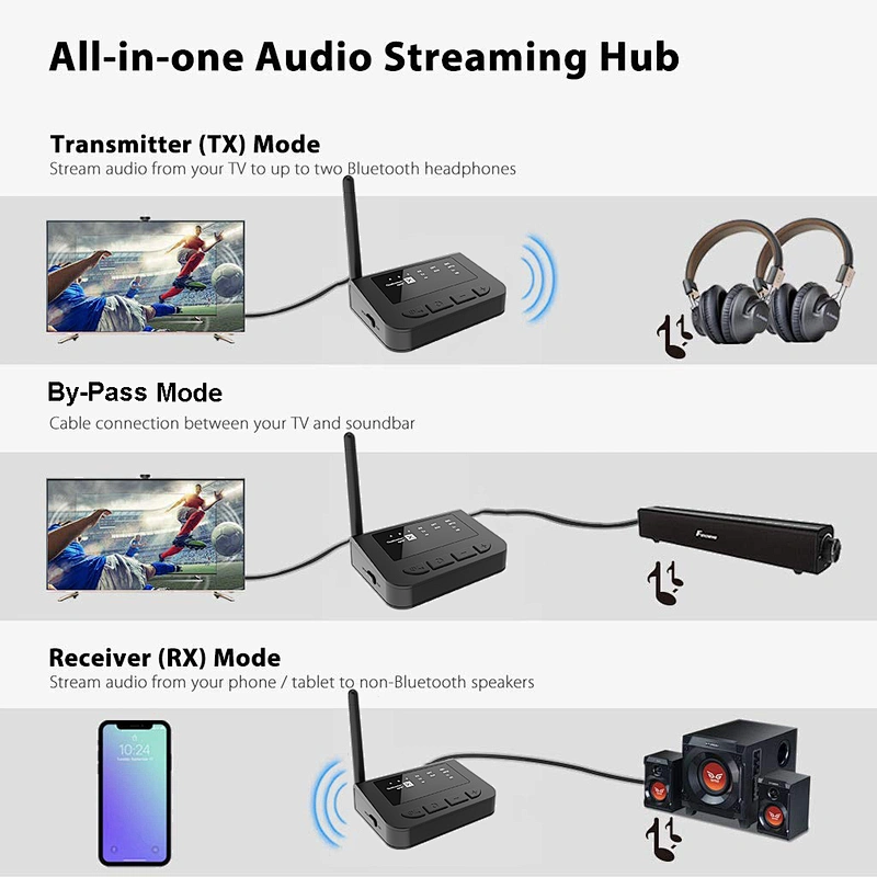 aptX LL&HD Transceiver