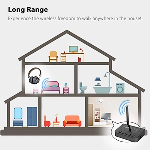 aptX LL&HD Transceiver