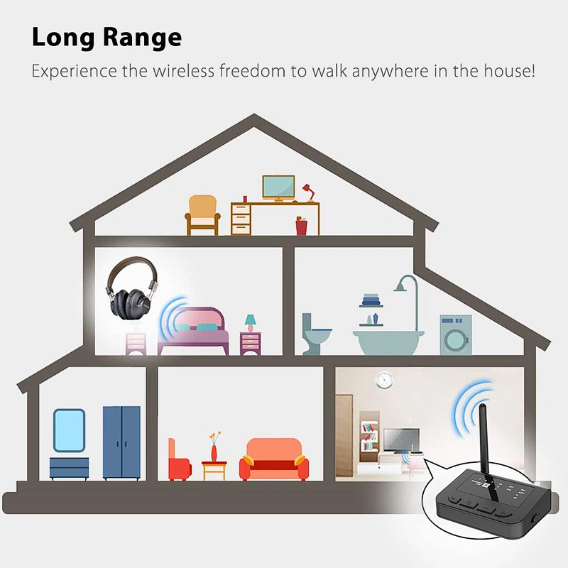 aptX LL&HD Transceiver