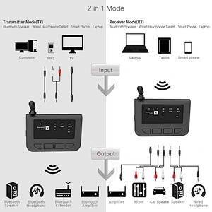 aptX LL&HD Transceiver