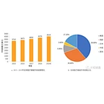 Analysis of domestic and foreign medical device industry in 2019
