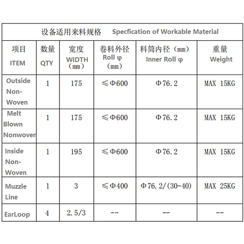 Automatic Ultrasonic Flat Face Mask Welding Machine for Surgical Mask