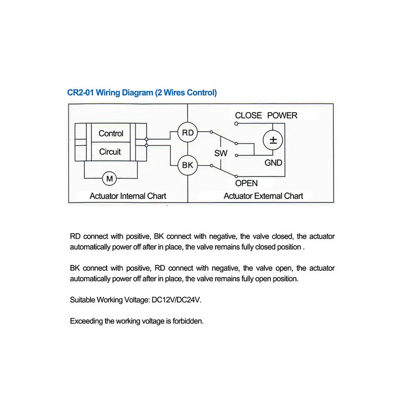 DN25 1 inch 2 Way 12V DC Normally Closed CR2 Auto Return CF8M Stainless Steel Electric Water Flow Control Valve