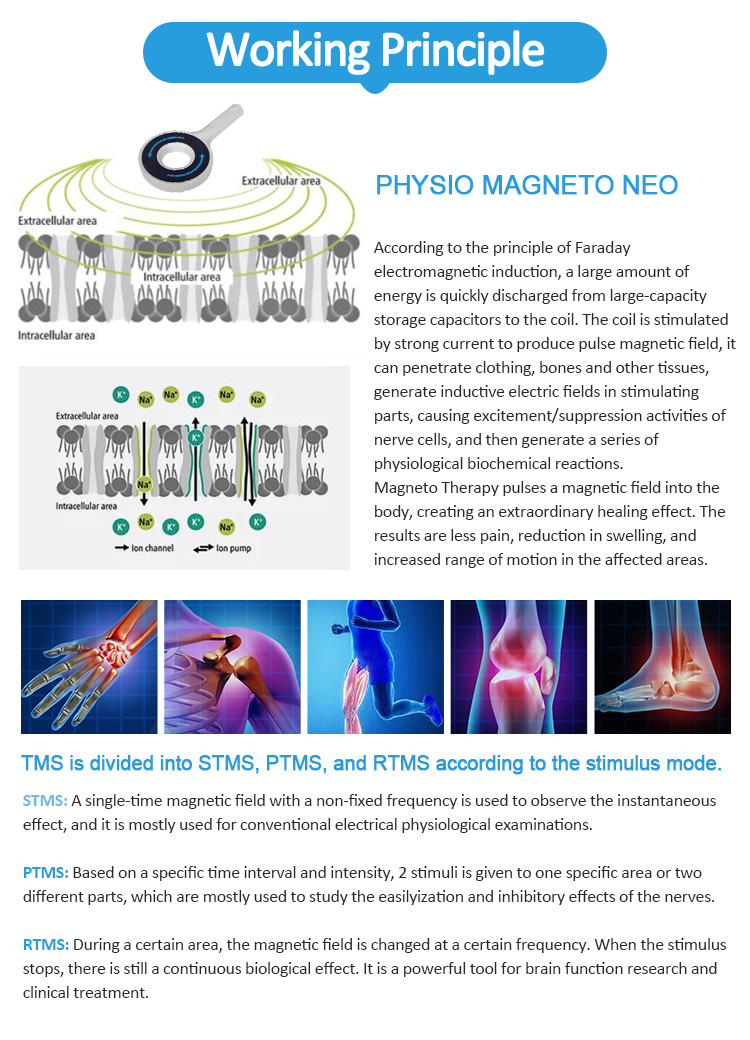 Physio magnetotherapy machine working principle