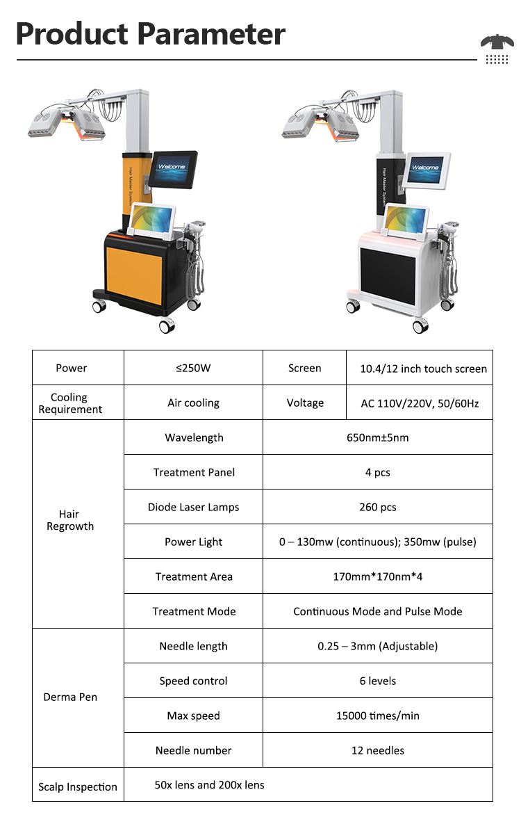 Product parameter