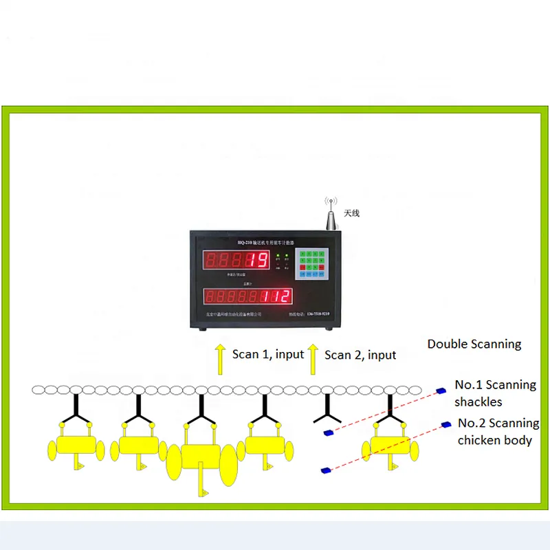 Intelligent birds counter for slaughtering house equipment