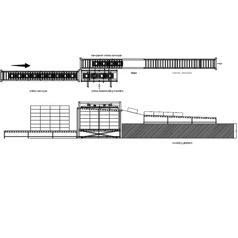 Automatic Crates stack and De-stack machine for slaughter house machinery