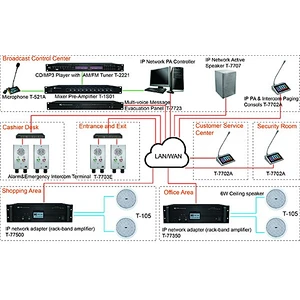 Two Key Ask For Help and Emergency POE IP PA/Intercom System