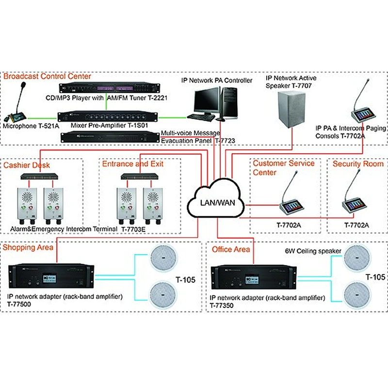 ITC T-7707 Network Active Multimedia Amplified Speaker System, Multimedia Speaker 2.1