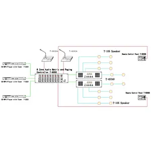 Top Selling Cheap Commercial Outdoor PA Sound Systems For School And Supermarket