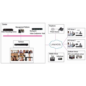 New Arrival Professional Technology LAN 1080P Full HD Video Conference Equipment System
