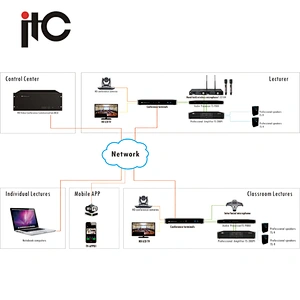 Excellent Sound Quality Best Video Conferencing Tools
