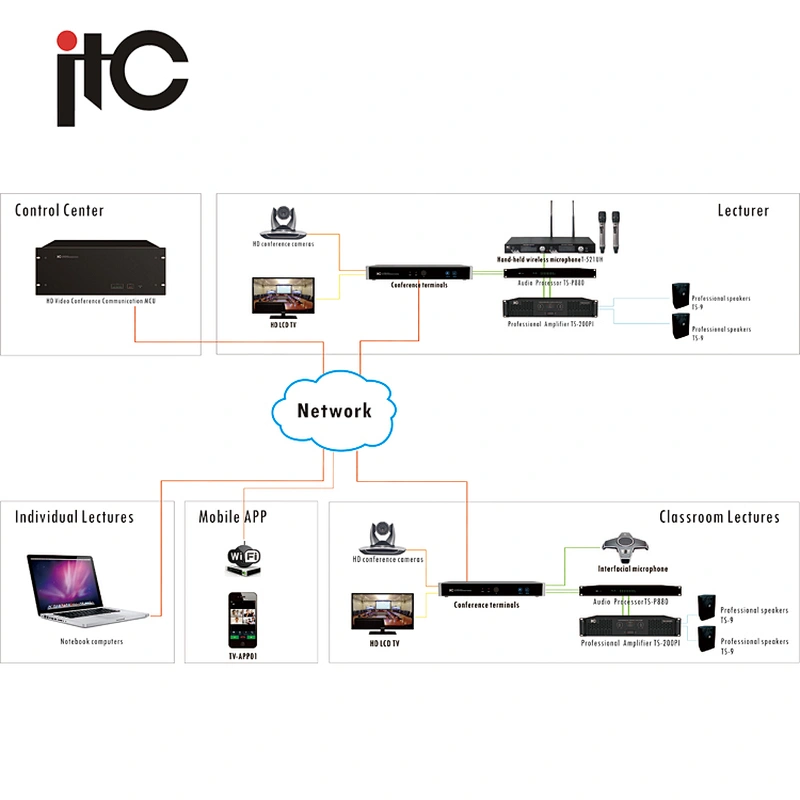 Excellent Sound Quality Best Video Conferencing Tools