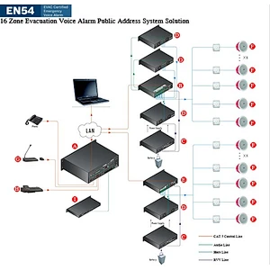 VA-6000 Series PA Solution Emergency Fire Alarm Voice Evacuation System