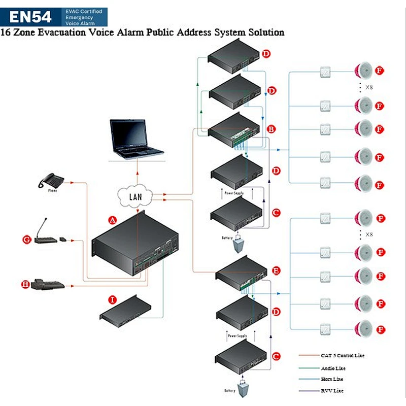 VA-6000 Series PA Solution Emergency Fire Alarm Voice Evacuation System