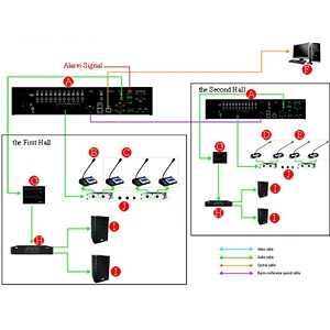 Digital Sound RJ45 Conference Management System for Discussion