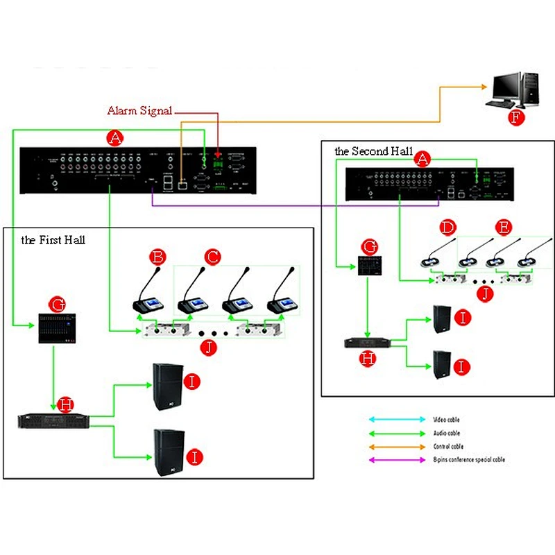 Digital Sound RJ45 Conference Management System for Discussion