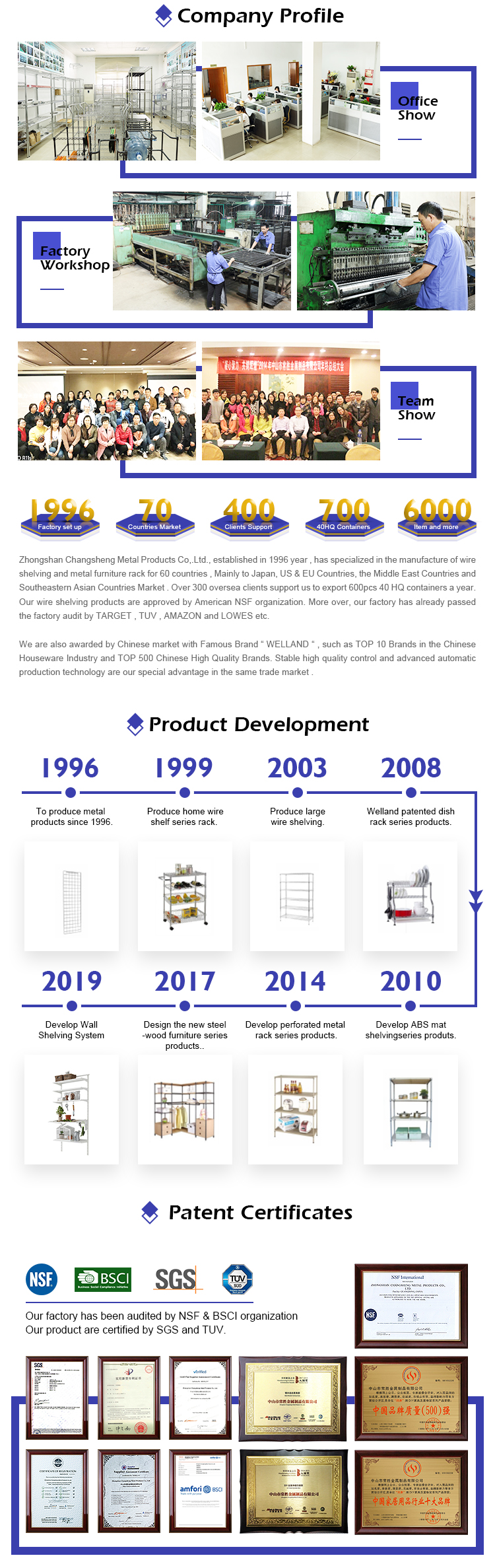shelf factory development