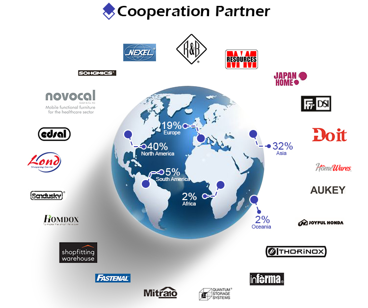 shelf factory cooperation