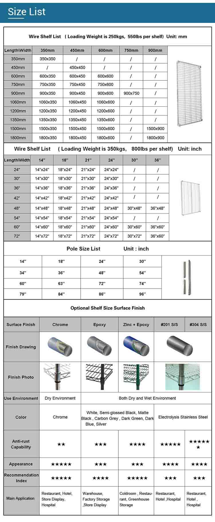 estantería metálica para restaurante