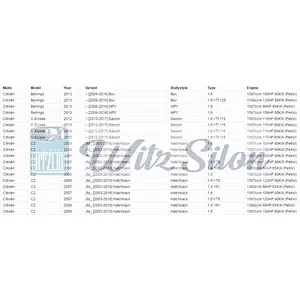 9647265980 Thermostat OEM Standard Citroen C2 JM VTS 1.6 Petrol 06.2008-12.2009