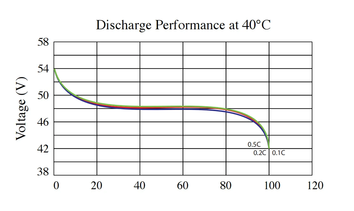 48v lithium ion battery for solar