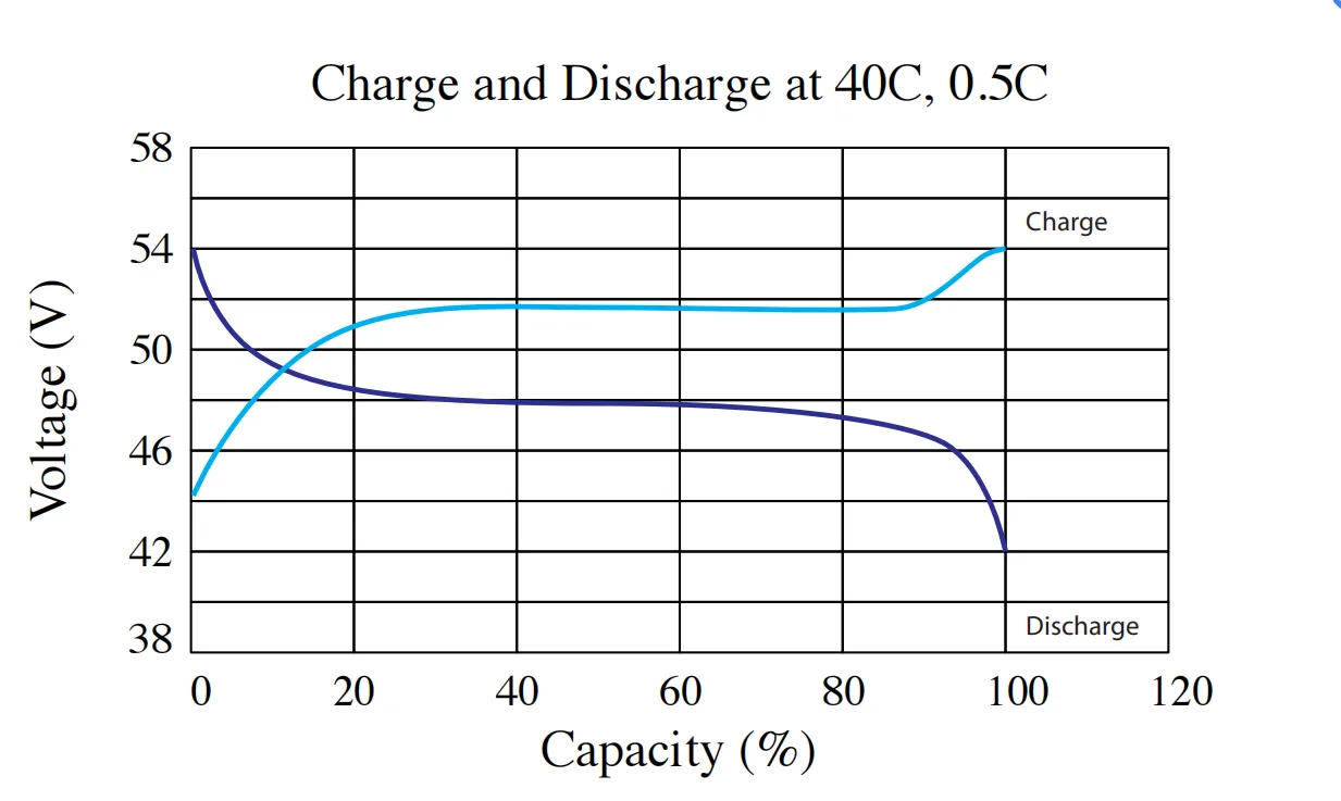 48v battery for solar system