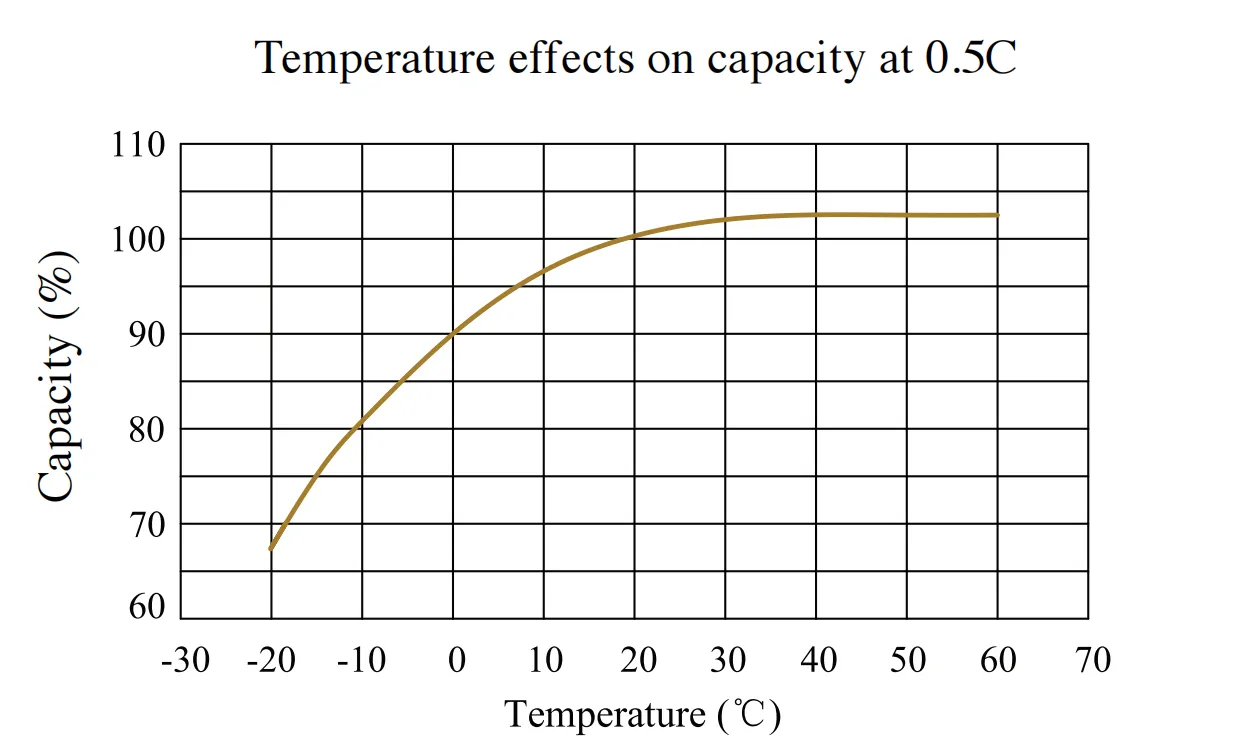 48v lithium ion solar battery